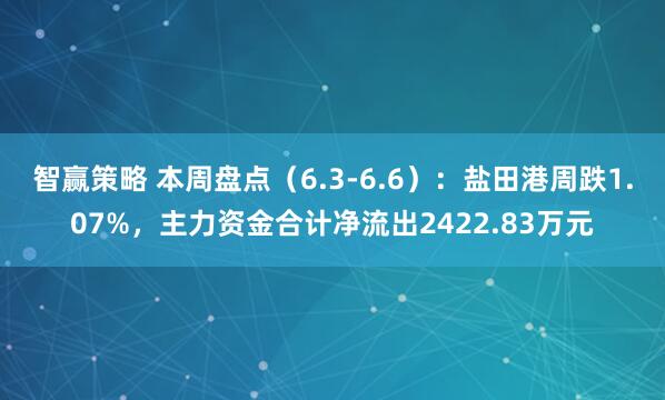 智赢策略 本周盘点（6.3-6.6）：盐田港周跌1.07%，主力资金合计净流出2422.83万元